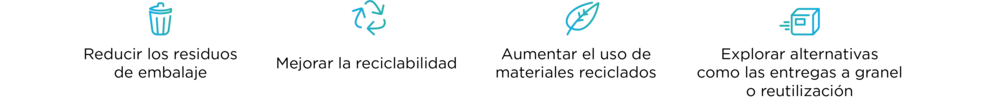 Embalajes Sostenibles